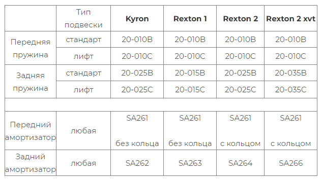 таблица применимости амортизаторов и пружин