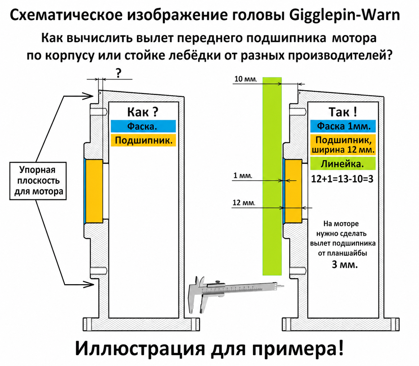 схематическое изображение для расчета вылета подшипника